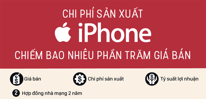 How much does the iPhone version cost? Picture 1