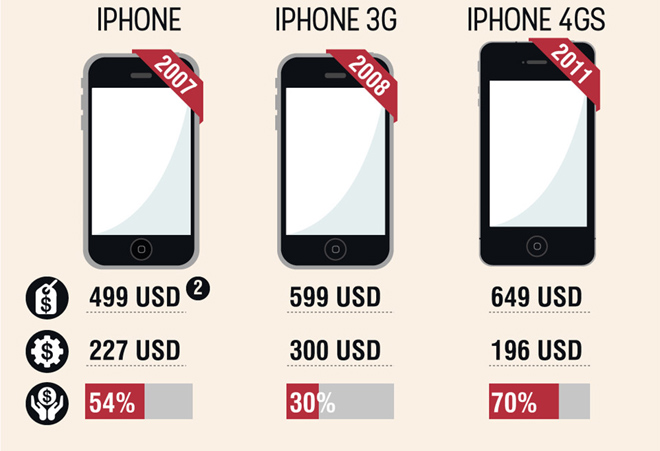 How much does the iPhone version cost? Picture 2