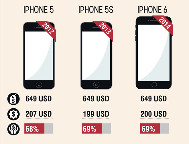 How much does the iPhone version cost? Picture 3