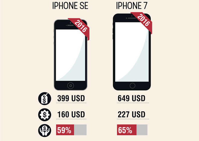 How much does the iPhone version cost? Picture 4