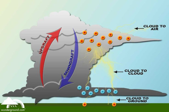 How much is a thunderbolt worth? Picture 2