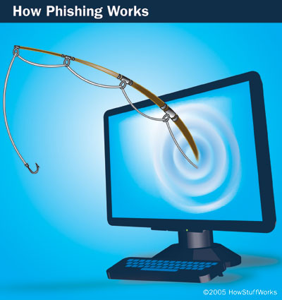 How Phishing works Picture 1