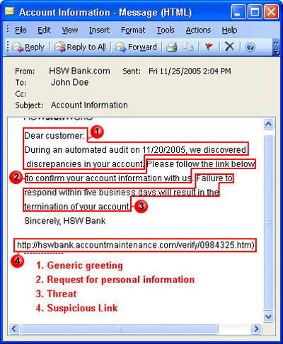 How Phishing works Picture 5