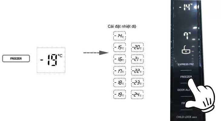 lg refrigerator settings celsius