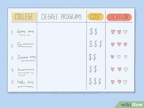 How to Apply to College Picture 4