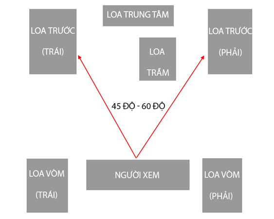 How to arrange 5.1 speakers for perfect sound quality Picture 1