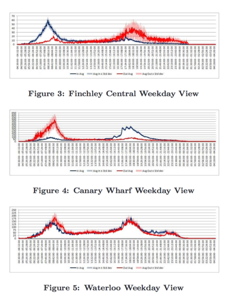How to Avoid Crowds in Mass Transit Picture 3