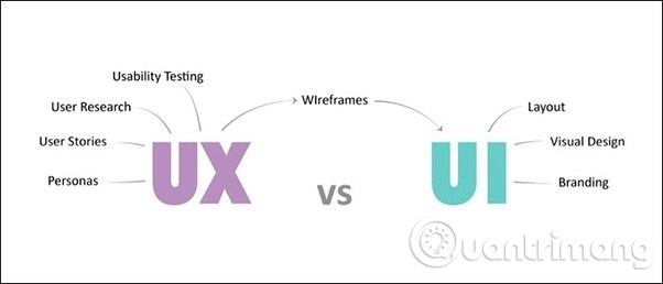 How to become a good UX Designer without a degree! Picture 5