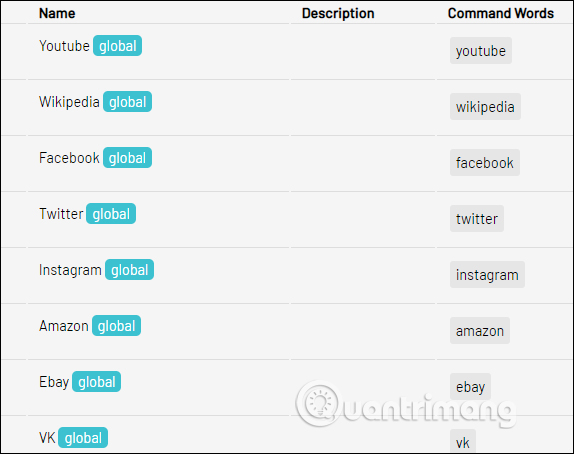 How to browse the web on Chrome via voice using LipSurf Picture 10