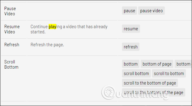 How to browse the web on Chrome via voice using LipSurf Picture 8