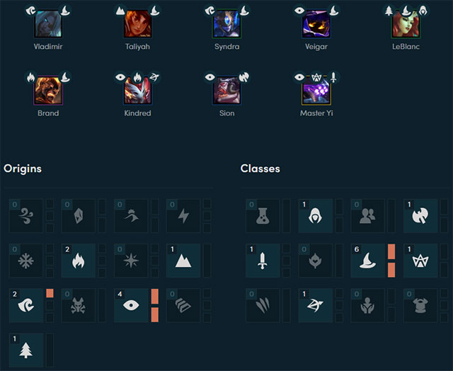 How to build the Dark Wizard DTCL squad season 2 Picture 7