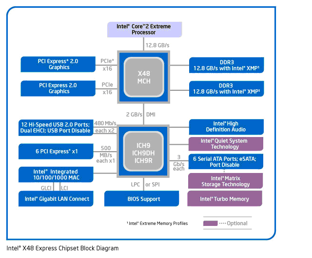 How to buy a motherboard Picture 1