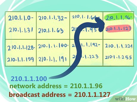 How to Calculate Network and Broadcast Address Picture 7