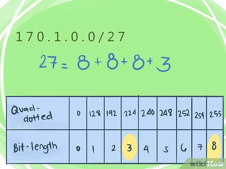 How to Calculate Network and Broadcast Address Picture 9