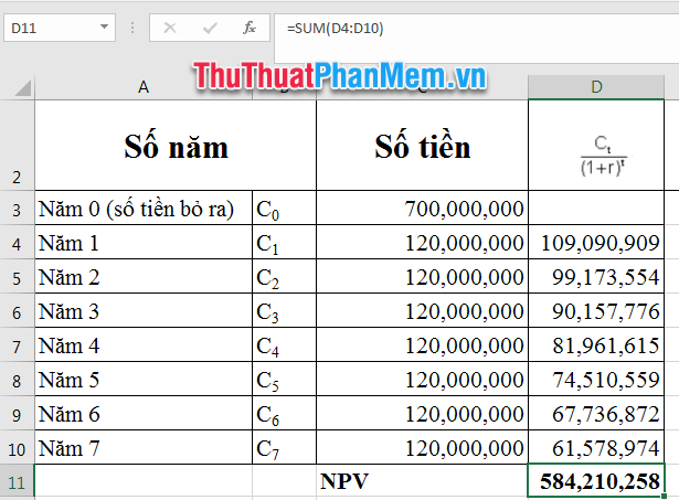 How to calculate NPV in Excel Picture 3
