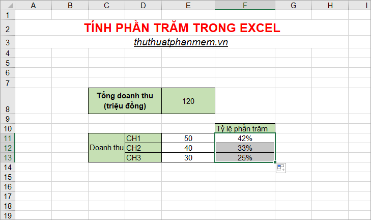 How to calculate percentages in Excel, the percentage calculation in Excel is the fastest and most standard Picture 5