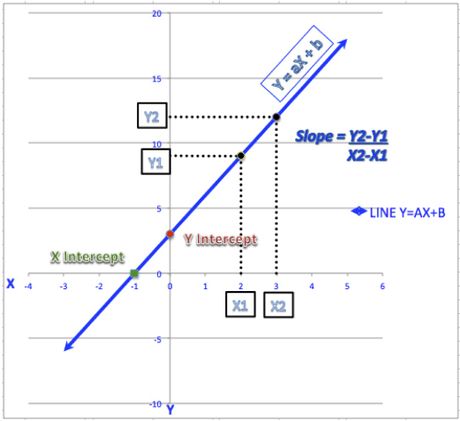 How to Calculate Slope and Intercepts of a Line Picture 42