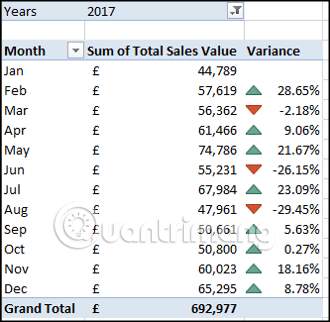 How to calculate the percentage change in Pivot Table in Excel Picture 15
