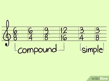 How to Calculate the Time Signature of a Song Picture 1
