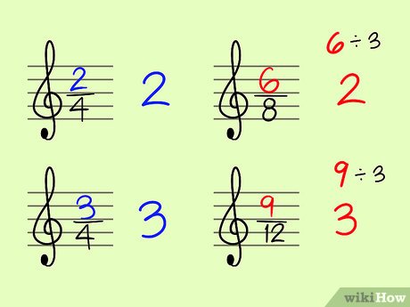 How to Calculate the Time Signature of a Song Picture 4