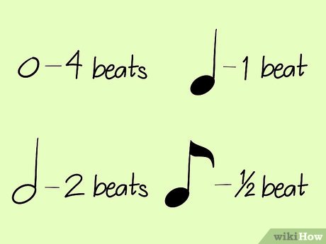 How to Calculate the Time Signature of a Song Picture 5