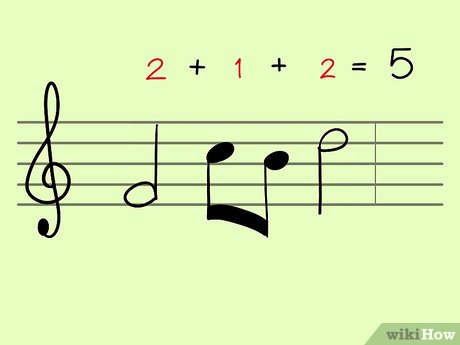 How to Calculate the Time Signature of a Song Picture 6