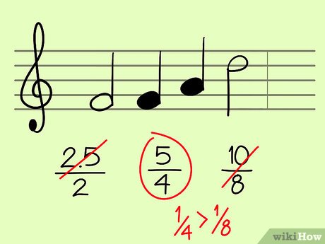 How to Calculate the Time Signature of a Song Picture 8