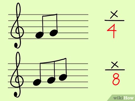 How to Calculate the Time Signature of a Song Picture 9