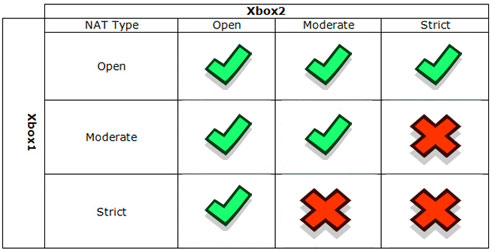 ps4 how to change nat type to open