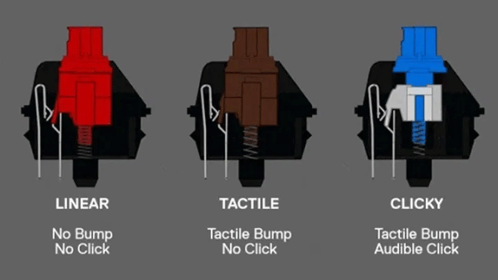 How to choose an appropriate mechanical keyboard Picture 3