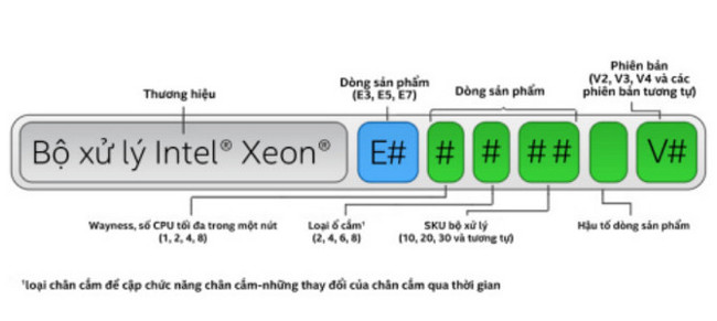 How to choose laptop CPU that meets the needs (part 2) Picture 2