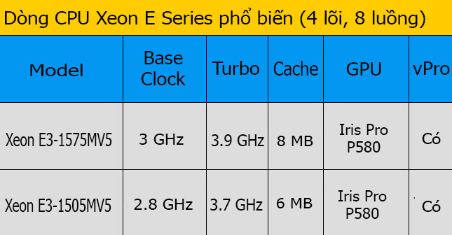 How to choose laptop CPU that meets the needs (part 2) Picture 3