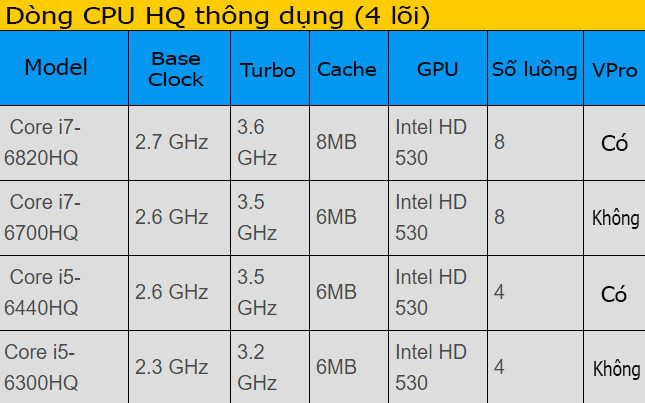 How to choose laptop CPU that meets the needs (part 2) Picture 4