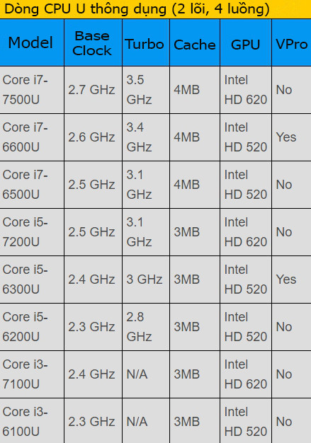 How to choose laptop CPU that meets the needs (part 2) - TipsMake.com