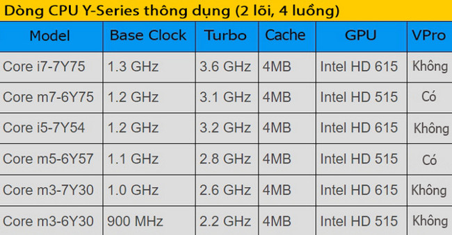 How to choose laptop CPU that meets the needs (part 2) Picture 6