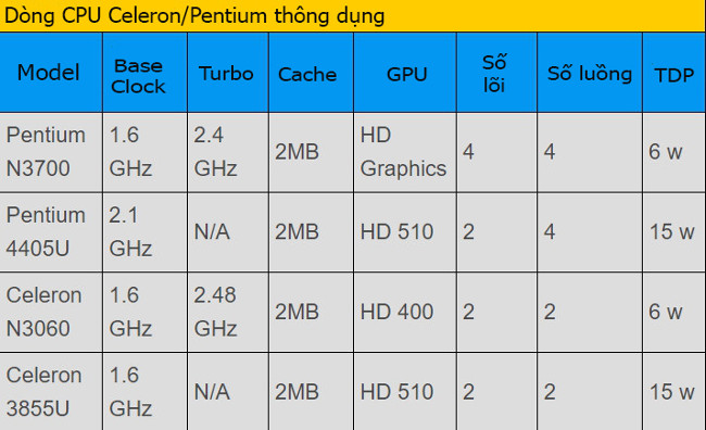 How to choose laptop CPU that meets the needs (part 2) Picture 7