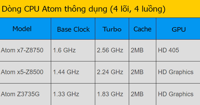 How to choose laptop CPU that meets the needs (part 2) Picture 8