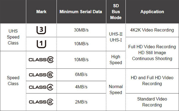 How to choose to purchase microSD card to upgrade Android memory Picture 2