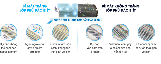 How to clean the air conditioner properly? Picture 5