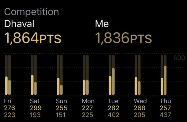 How to compete your Apple Watch's fitness goals Picture 8