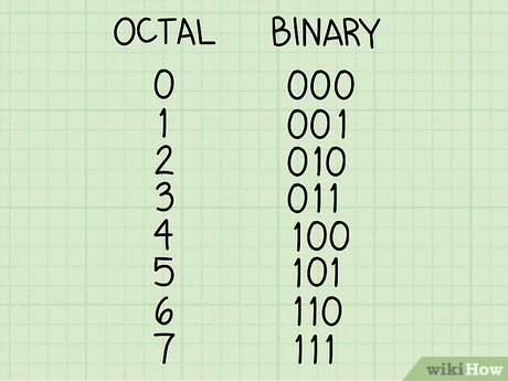 How to Convert Binary to Octal Number Picture 14