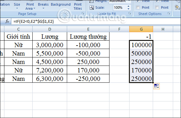 How to convert negative numbers to positive numbers Excel - TipsMake.com