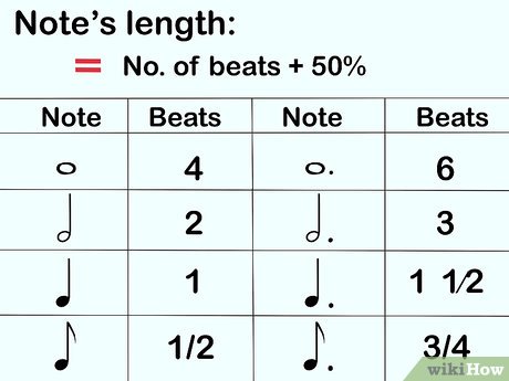 How to Count Music Picture 6