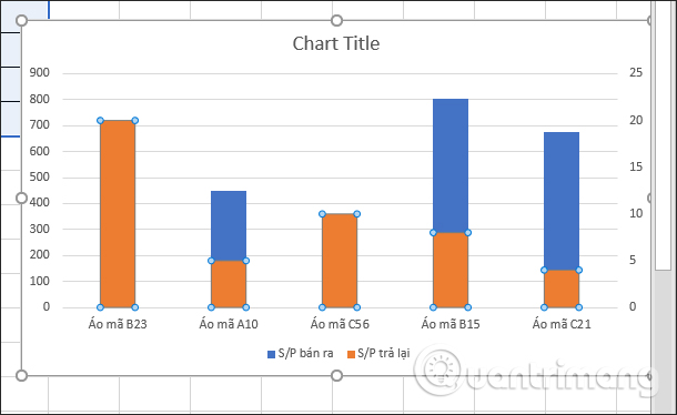 How to create 2 Excel charts on the same image - TipsMake.com