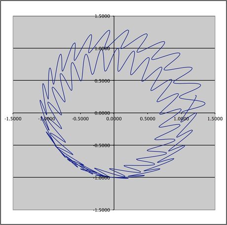 How to Create a Dakini and Boddhisattva Aspect of the Mother Planet Picture 1