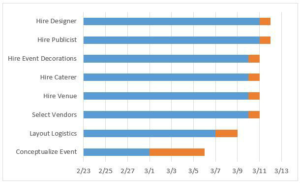 How to create a Gantt chart for project management in Excel Picture 10