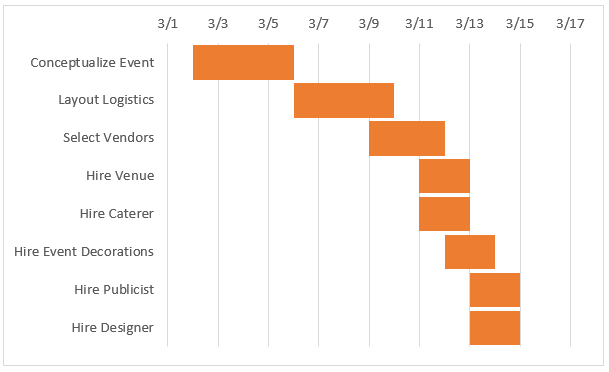 How to create a Gantt chart for project management in Excel Picture 15
