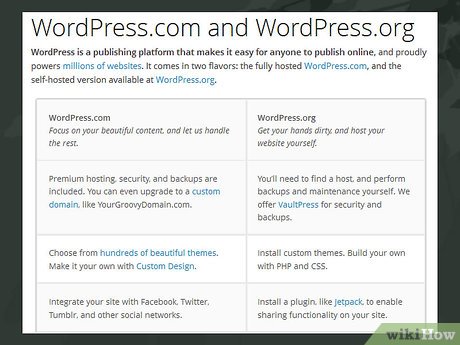How to Create a Personal Blog Picture 4