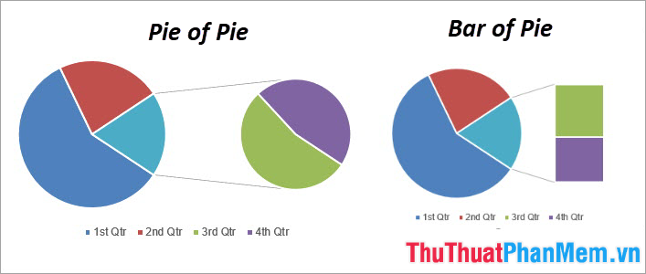 how-to-make-a-pie-chart-in-excel