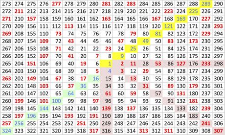 How to Create a Spirallic Numbers Dataset Picture 2